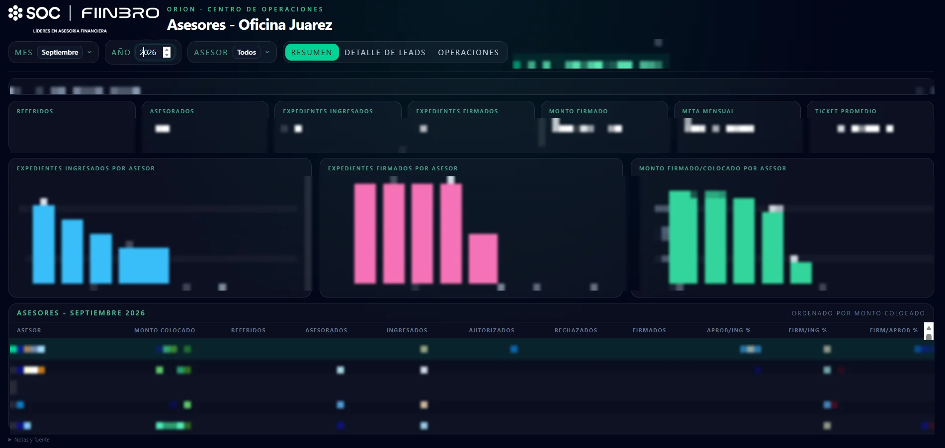 ORION advisor dashboard (figures and names masked)
