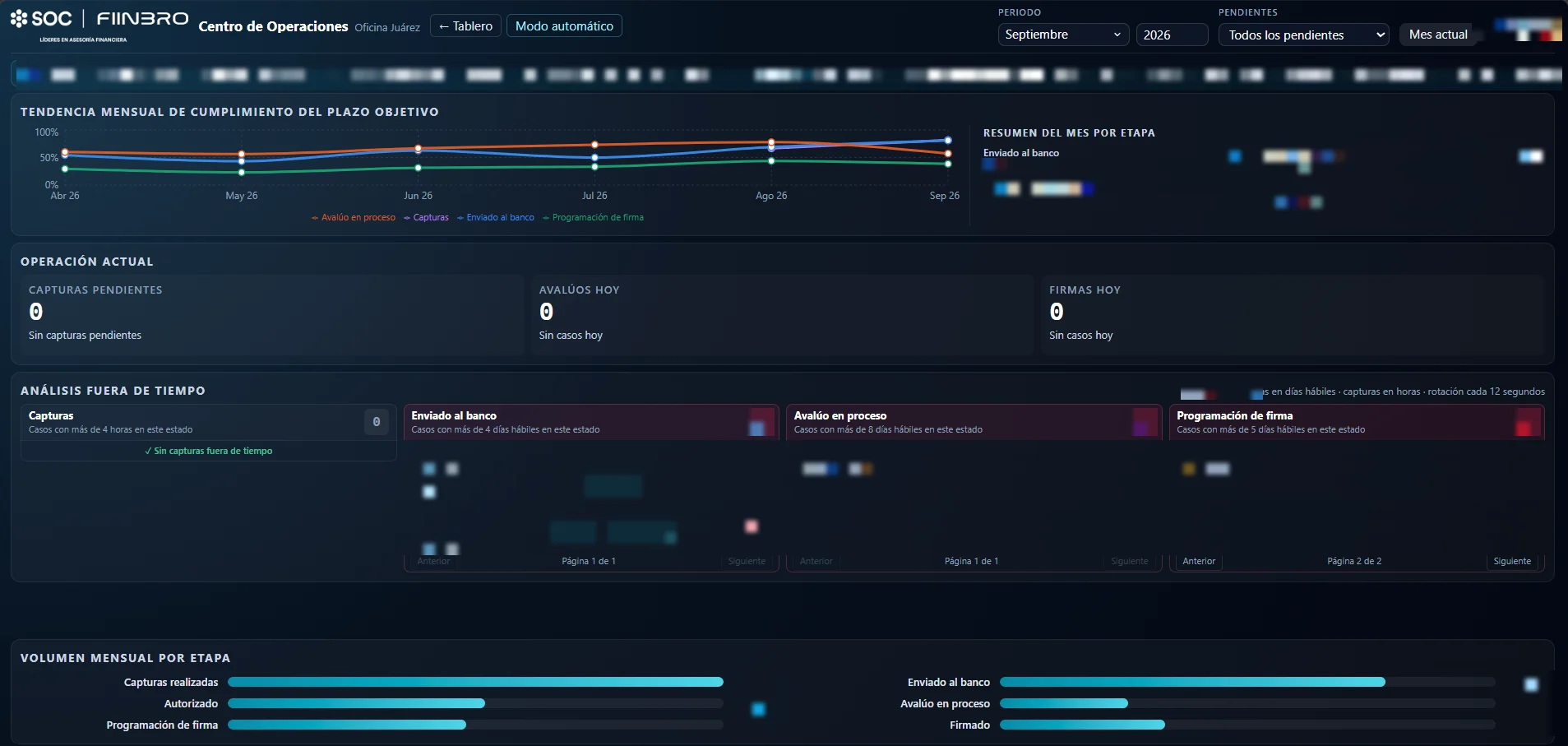 ORION operations center showing stage timing and cases out of time (figures and names masked)